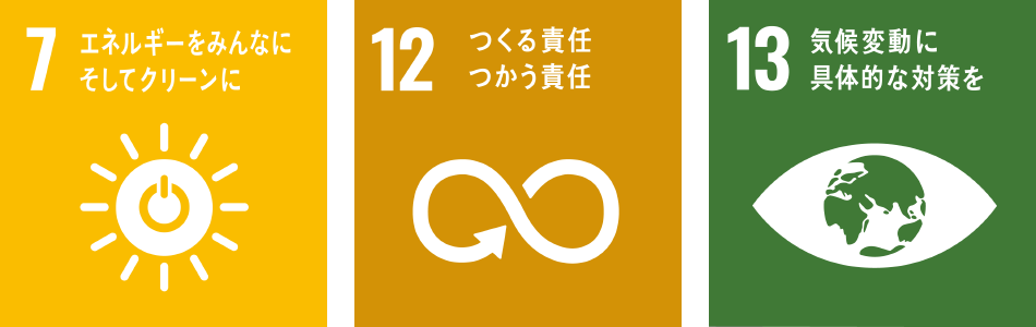 sdgsパネル7,12,13